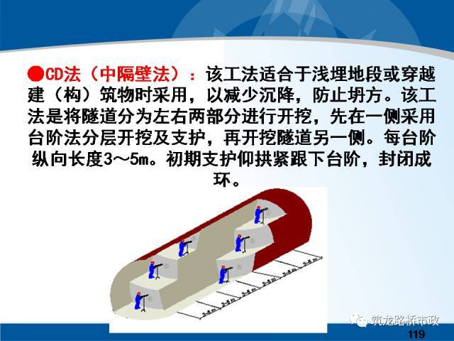 软弱围岩隧道设计与安全施工该怎么做？详细解释，建议收藏。_113