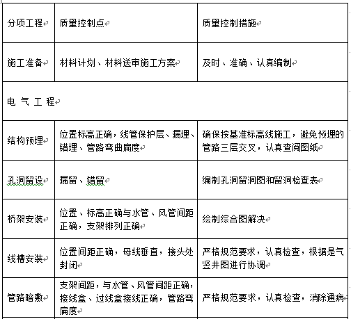 北京数据中心投标施工组织设计_4