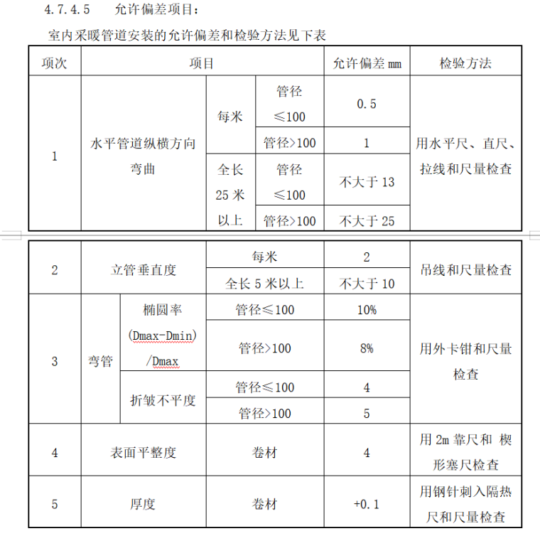 住宅楼给排水施工监理实施细则-允许偏差项目0