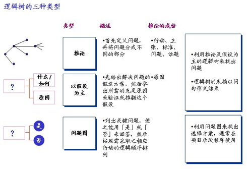 地产老总 解决问题七步法（图文版）_4