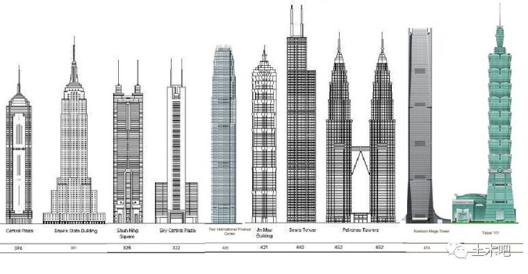 装配式建筑的未来：钢结构大发展_2