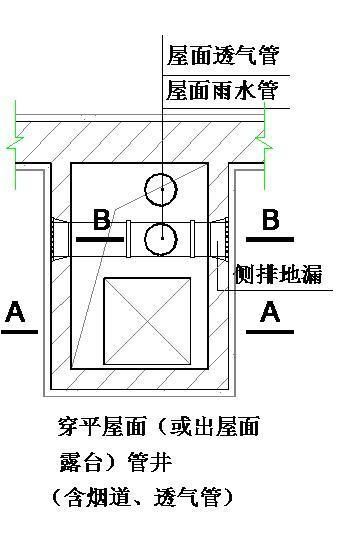 地下室、楼地面、屋面、外墙防水节点构造详图_19