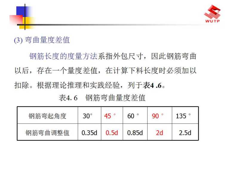 钢筋工程施工技术-幻灯片29.jpg