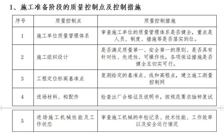 [安义]市政工程污水管网监理大纲范本（92页）-施工准备阶段的质量控制点及控制措施