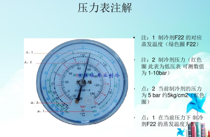 涨知识！空调维修基础知识_6