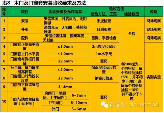 超级苛刻的绿城集团精装验收标准（全套），绝对干货！_45