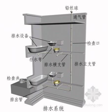 排水给水验收资料下载-[PPT]建筑给水排水验收上（共150页）