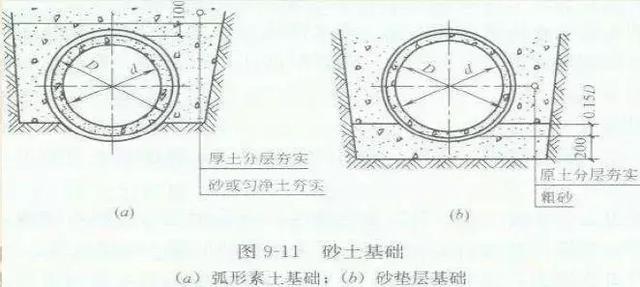 给水排水|市政排水工程造价，如何做到极致！