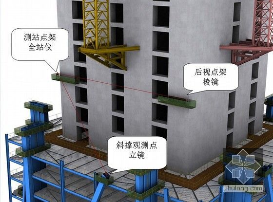 [广东]超高层综合性甲级写字楼投标施工方案介绍（PPT，590页，附图丰富） -7地上钢结构测量