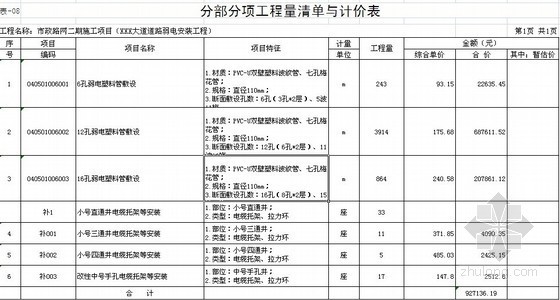 [江西]市政路网弱电工程招标控制工程量清单预算（2012）- 