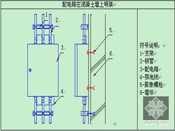 [贵州]多功能国际会展中心施工组织设计192页（含水暖电，图文并茂）-配电箱安装方法