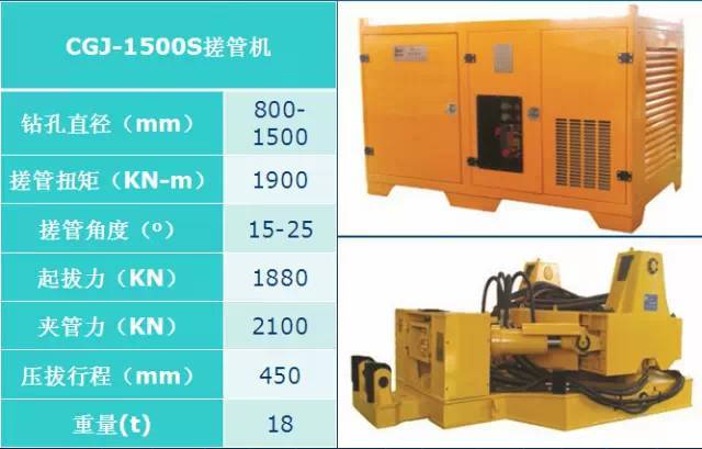 图文|全套管大深度旋挖灌注桩工法_13