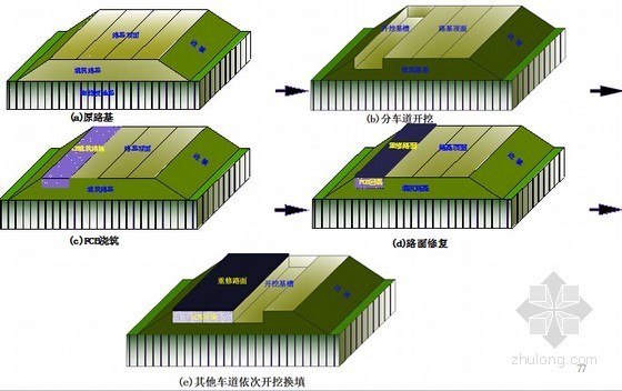 [PPT]高速公路软基桥头路堤沉降处理技术方法研究报告138页（知名博导）-路面开挖轻质材料换填处治技术