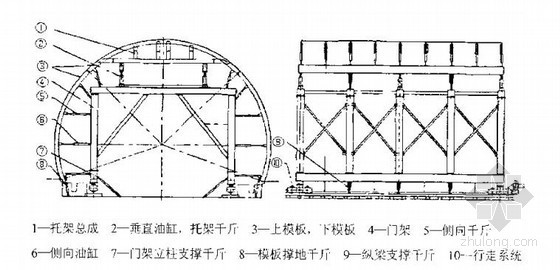 [毕业设计]隧道12米液压模板台车总体设计45页-模板台车结构示意图 