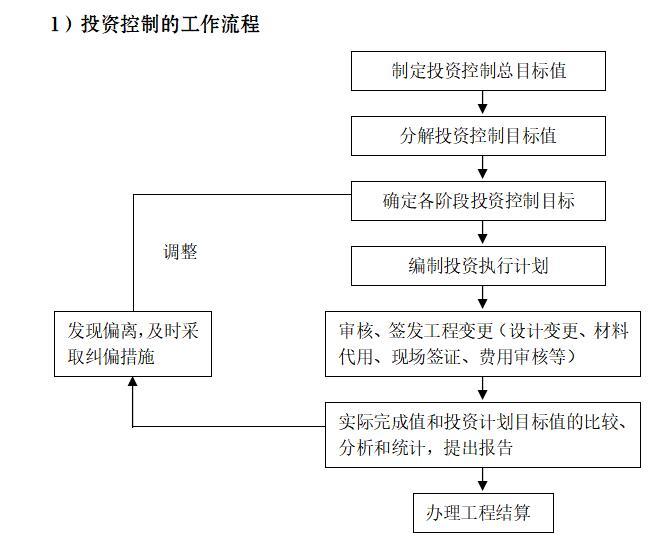 建筑装饰装修工程监理规划范本-投资控制的工作流程