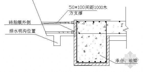 底板支模资料下载-承台地梁支模图