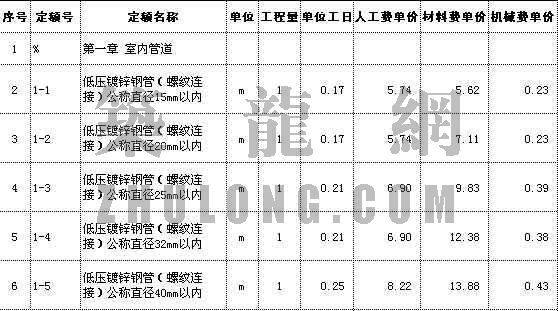 给排水工程定额资料下载-北京2001定额电气工程及给排水采暖燃气工程定额库