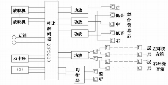 电影院的电气施工图资料下载-电影院播放电影立体声系统图