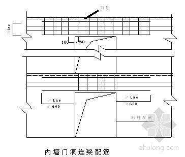 小区改造安全施工方案资料下载-北京某住宅小区钢筋施工方案