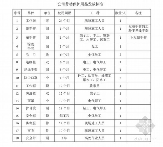 安全运行记录资料下载-环境、职业安全健康运行控制程序（2010年）