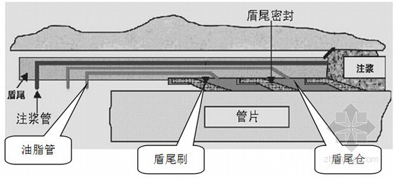 2014年一级建造师市政实务图文精讲376页（知名讲师）-油脂管路图