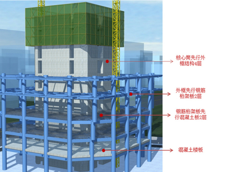 劲型钢结构施工方案资料下载-[青海]外框核心筒超高层办公楼工程钢结构施工方案(附三维图丰富)