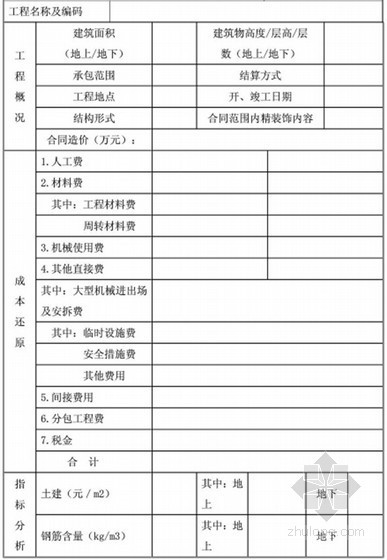 [云南]大型文化旅游项目展示中心工程管理策划书-项目成本还原及指标分析 