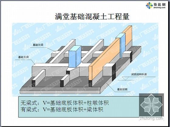 [极其全面]建筑工程量计算及工程计价图文精讲1797页(超多附图共十章)-满堂基础混凝土工程量