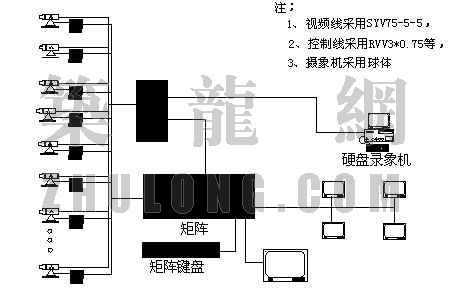 系统资源监控资料下载-楼宇监控系统图