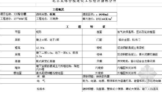 广州地区建设工程经济指标资料下载-北京某综合楼建设工程经济指标分析
