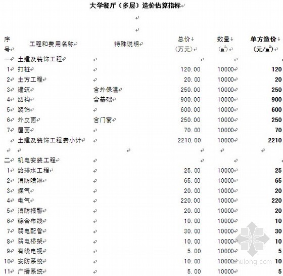 室外总体造价估算指标资料下载-大学餐厅（多层）造价估算指标