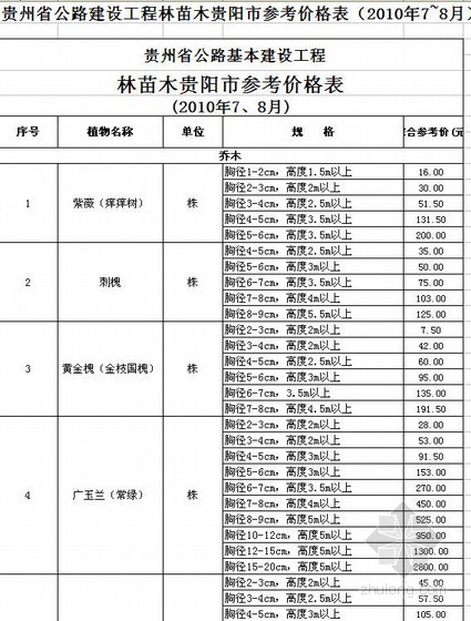 贵阳植物资料下载-贵阳市公路建设林苗木材料价格信息（2010年7-8月）