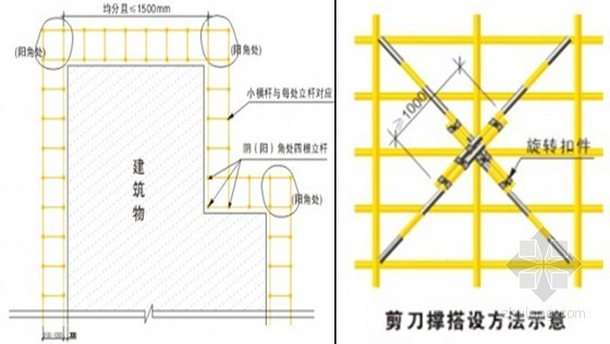 [湖北]框剪结构会议中心屋面及幕墙工程施工组织设计（附图丰富）-外脚手架连墙件的设置 