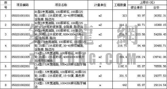 公厕工程清单资料下载-某仿古公园园林绿化工程清单报价