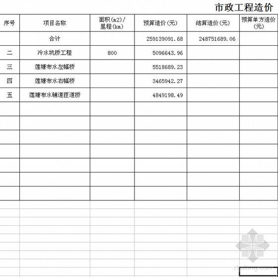 市政造价EXCEL资料下载-2008年广东某市政工程造价指标（立交桥工程）