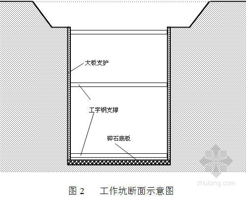 热力管道顶管施工资料下载-穿越铁路工程顶管施工工法