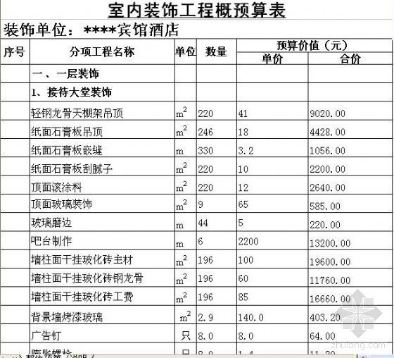 广联达内蒙市政预算书资料下载-[内蒙古]某宾馆装饰工程预算书（06年12月）