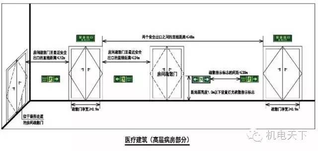 民用建筑安全疏散要求，如此对比记忆更简单！_9