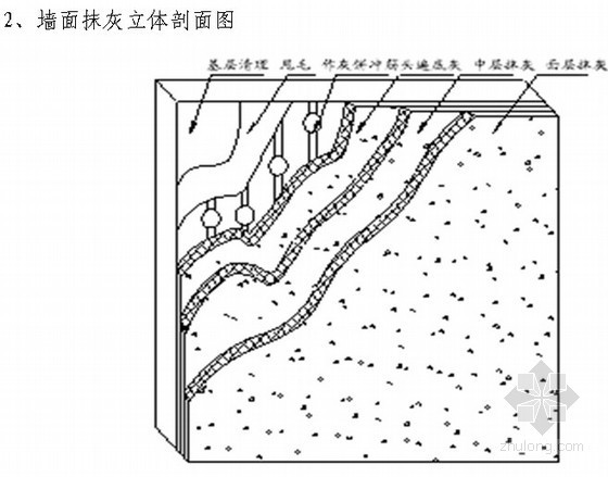 暖网施工组织设计资料下载-别墅工程施工组织设计(附图)