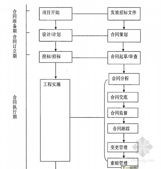 【硕士】我国建设工程施工合同管理问题研究以中建土木工程有限- 