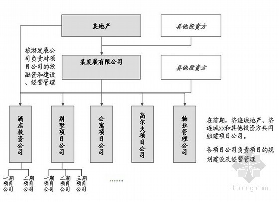 旅游中心地产资料下载-旅游地产项目可行性研究报告（ppt 共96页）