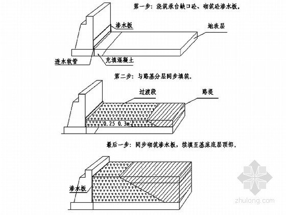 铁路专用线结构资料下载-铁矿铁路专用线施工组织设计（技术标）