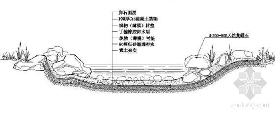 景观水流剖面示意图资料下载-驳岸剖面示意图1