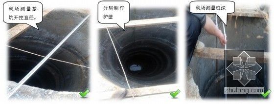 铁搭安装工程质量标准化手册（基础 土建 安装）-基坑（或桩孔）检查