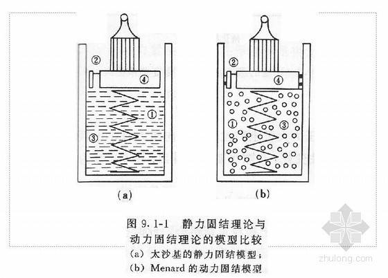 强夯置换桩施工资料下载-软土地基处理强夯置换法施工技术