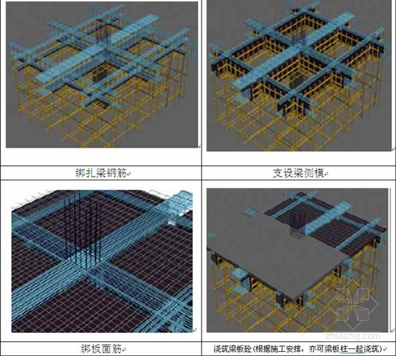 [广东]高层框支剪力墙结构住宅楼工程施工组织设计（292页 大量附图）-模板施工流程 