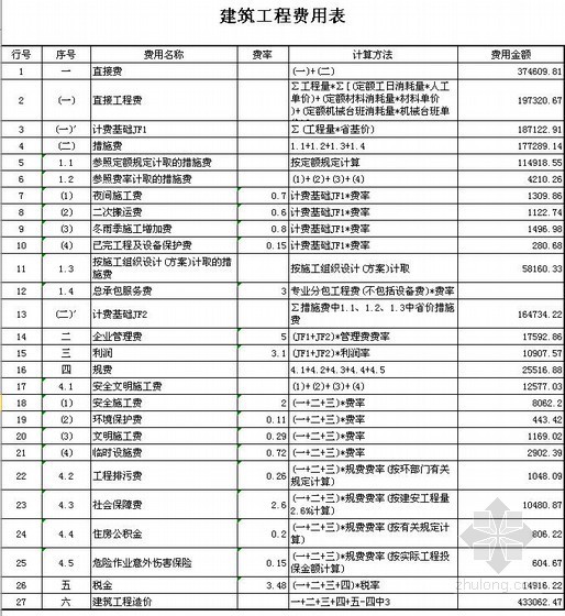 钢结车间CAD资料下载-[山东]某化工精制车间结算书（2012年）