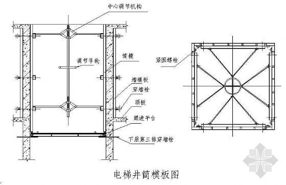 观光电梯井建筑施工图资料下载-电梯井筒模板图