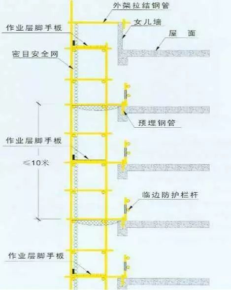 行业知识258期 脚手架防护工作要点_3