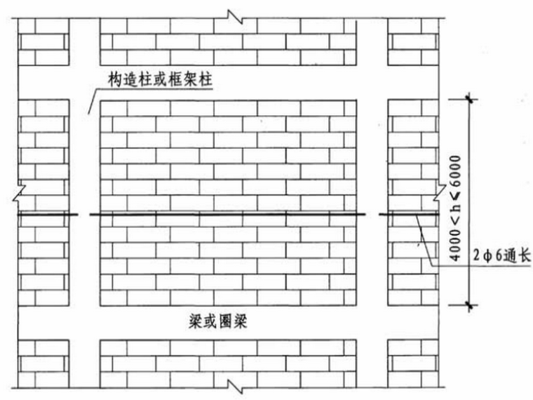 墙拉筋节点资料下载-甘肃知名酒店6#楼填充墙砌体施工方案